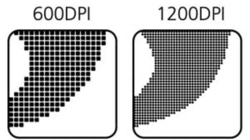 A Detailed Review for Printing Photos: 600 DPI vs 1200 DPI Resolution