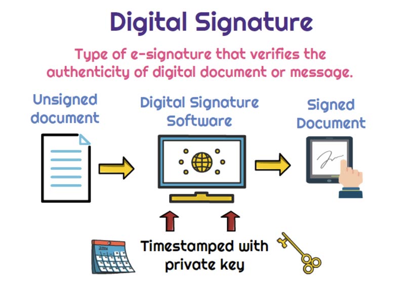 ¿Qué es una firma digital?