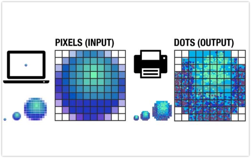 An Analysis of DPI vs PPI: Print & Screen Resolution Explained