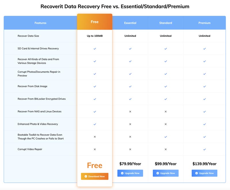 Planes de recuperación de datos de Wondershare Recoverit